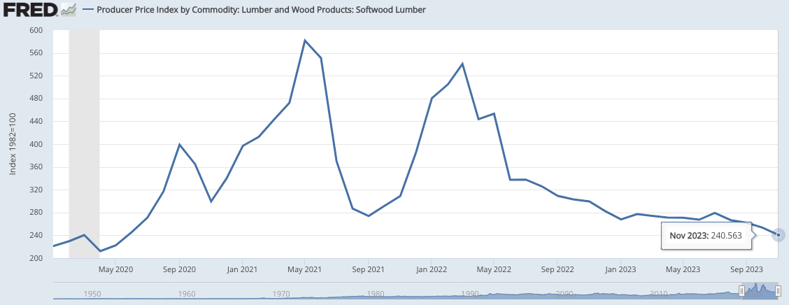 softwood lumber prices
